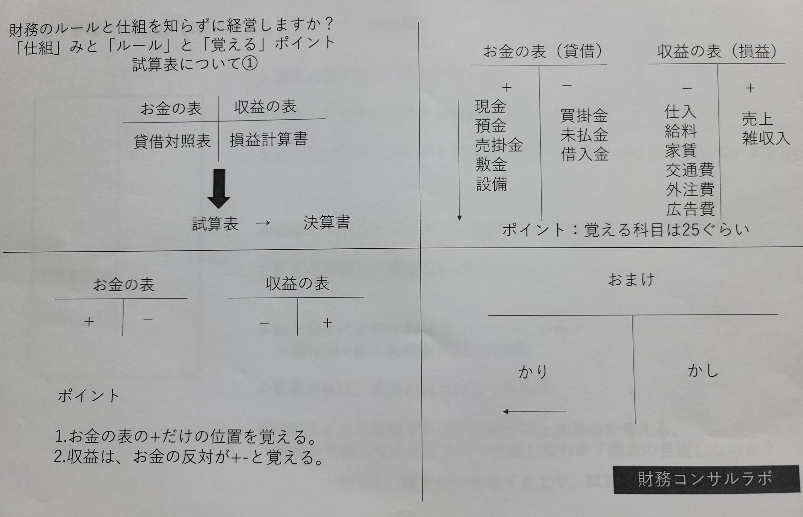 父さん 貧乏 金持ち 要約 父さん